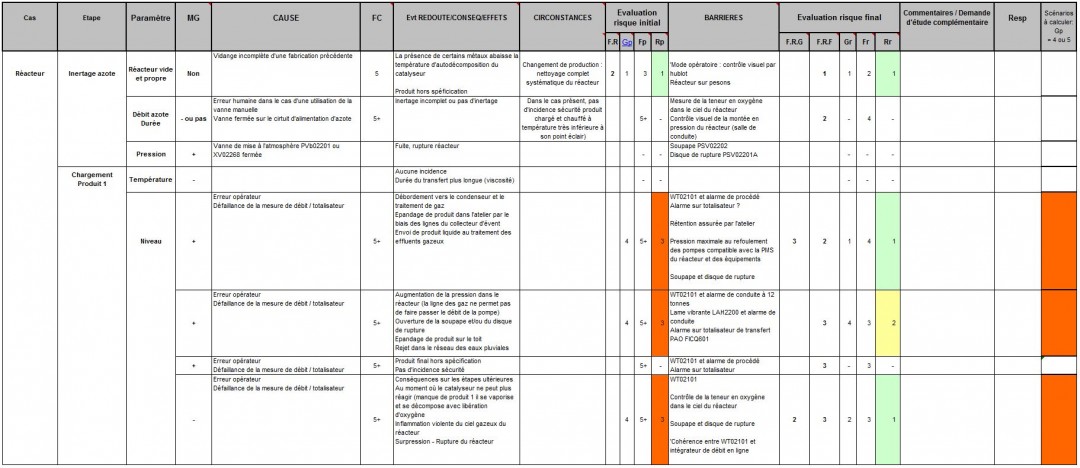 methodes danalyse des risques  outils de modelisation amarisk
