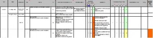 Exemple de tableau Hazop